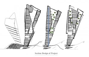 2 Design-Process Section-